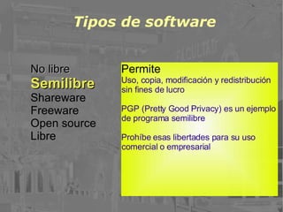 Tipos de software No libre Semilibre Shareware Freeware Open source Libre Permite Uso, copia, modificación y redistribución sin fines de lucro PGP (Pretty Good Privacy) es un ejemplo de programa semilibre Prohíbe esas libertades para su uso comercial o empresarial 