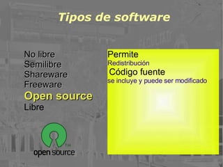 Tipos de software No libre Semilibre Shareware Freeware Open source Libre Permite Redistribución Código fuente se incluye y puede ser modificado 