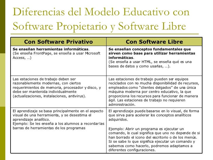 Software Libre Presentacion