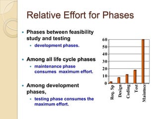 Relative Effort for Phases
   Phases between feasibility
    study and testing                 60
        development phases.          50
                                      40
   Among all life cycle phases       30
        maintenance phase
                                      20
         consumes maximum effort.
                                      10
                                      0
   Among development




                                                                              Maintnce
                                                     Design


                                                                       Test
                                                              Coding
                                           Req. Sp
    phases,
        testing phase consumes the
         maximum effort.
 