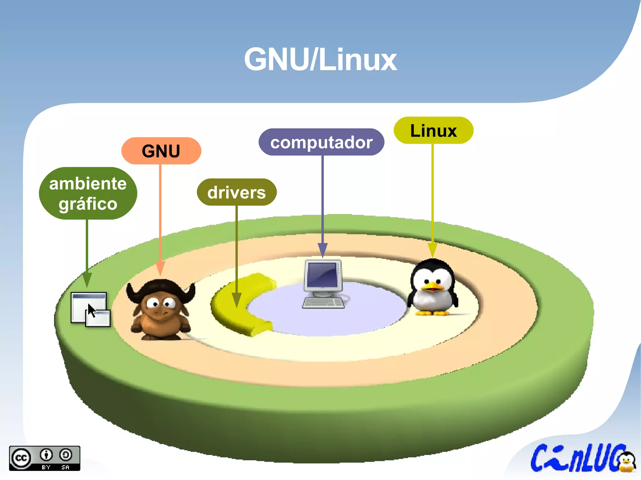 GNU/Linux 
