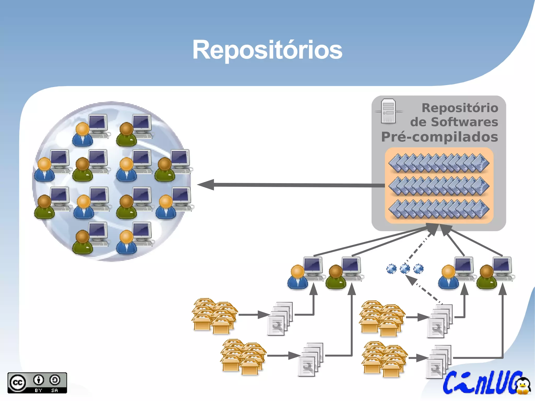Repositórios Repositório de Softwares Pré-compilados 