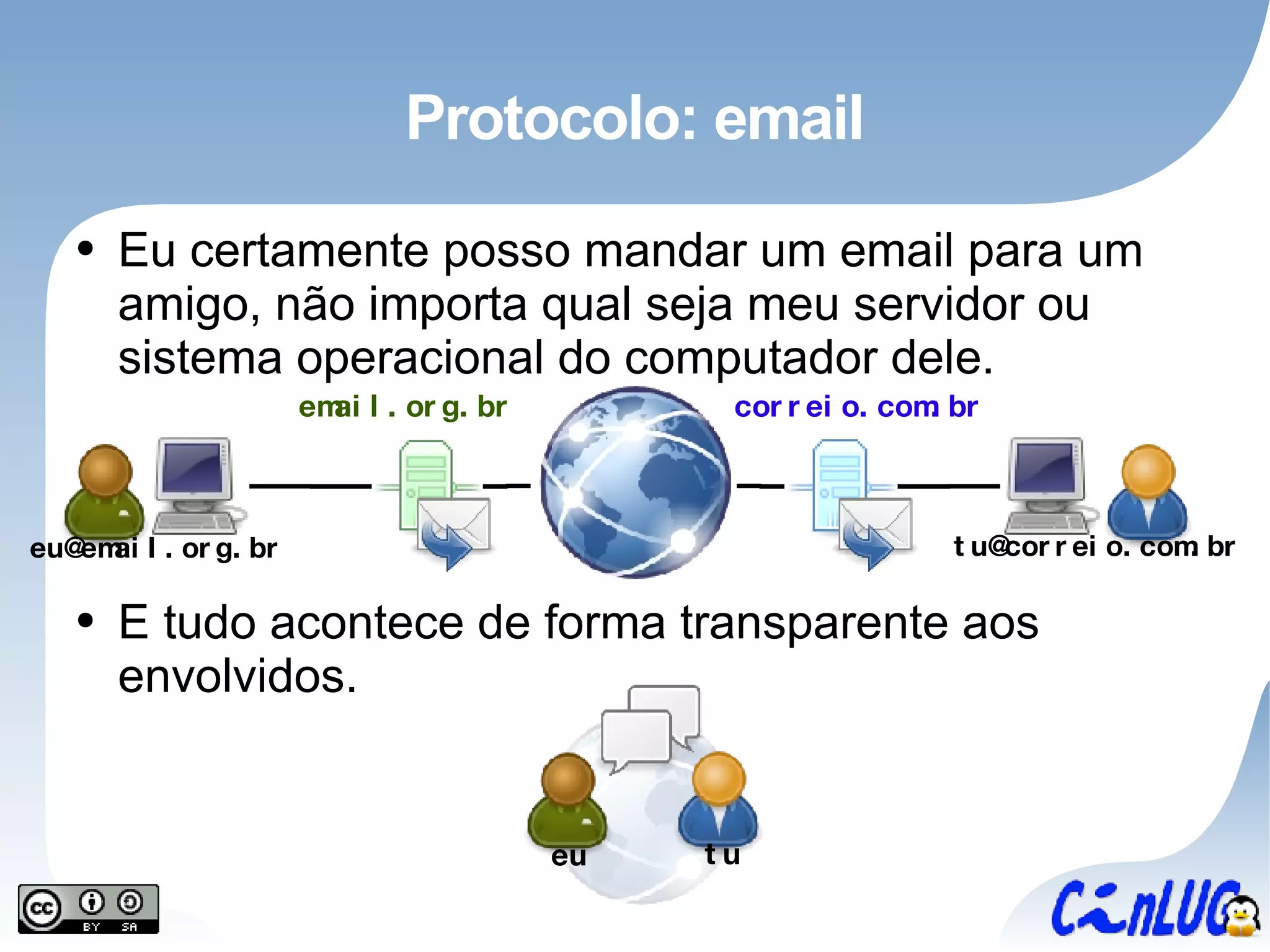 Protocolo: email Eu certamente posso mandar um email para um amigo, não importa qual seja meu servidor ou sistema operacional do computador dele. E tudo acontece de forma transparente aos envolvidos. email.org.br correio.com.br [email_address] [email_address] tu eu 