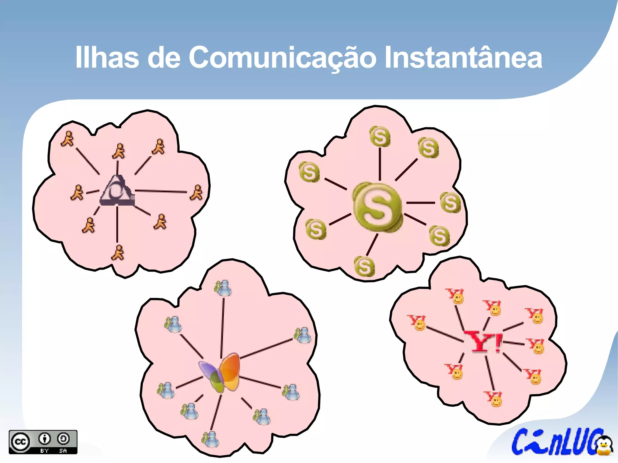 Ilhas de Comunicação Instantânea 