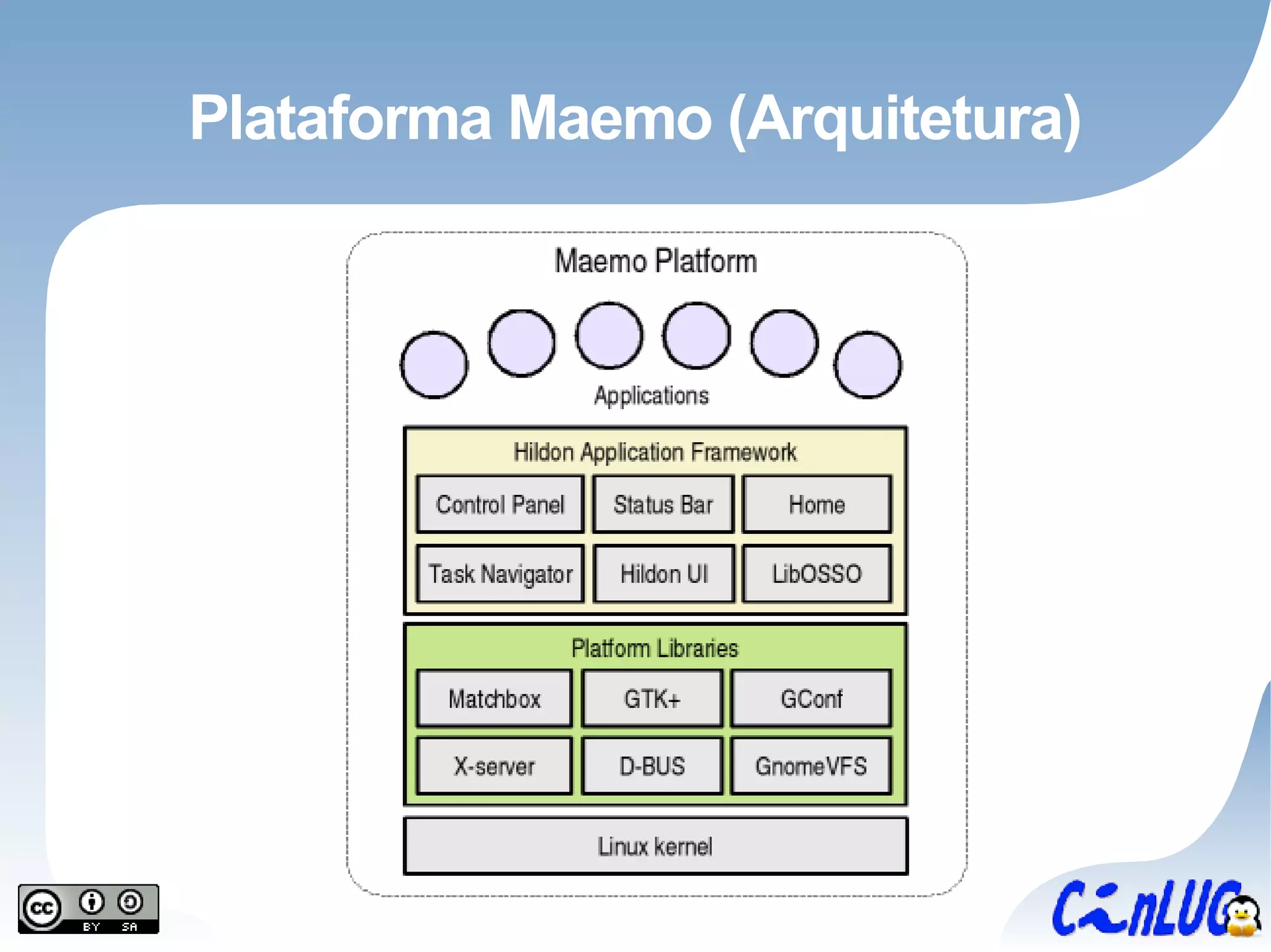 Plataforma Maemo (Arquitetura) 