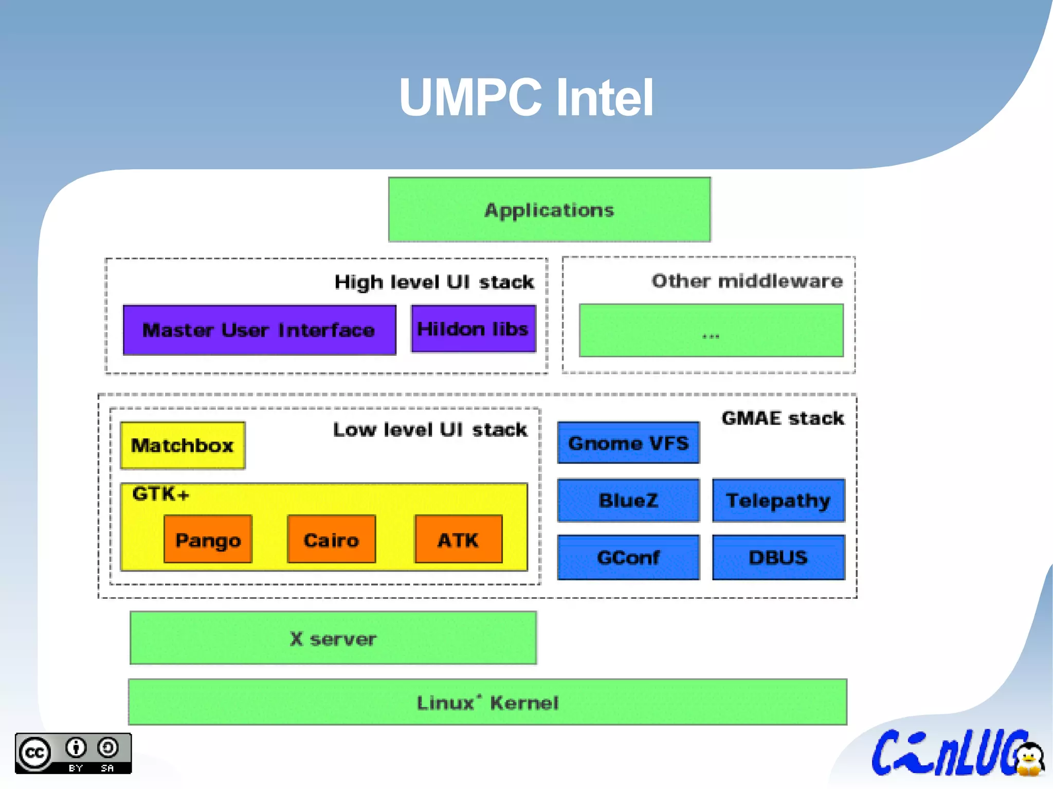 UMPC Intel 