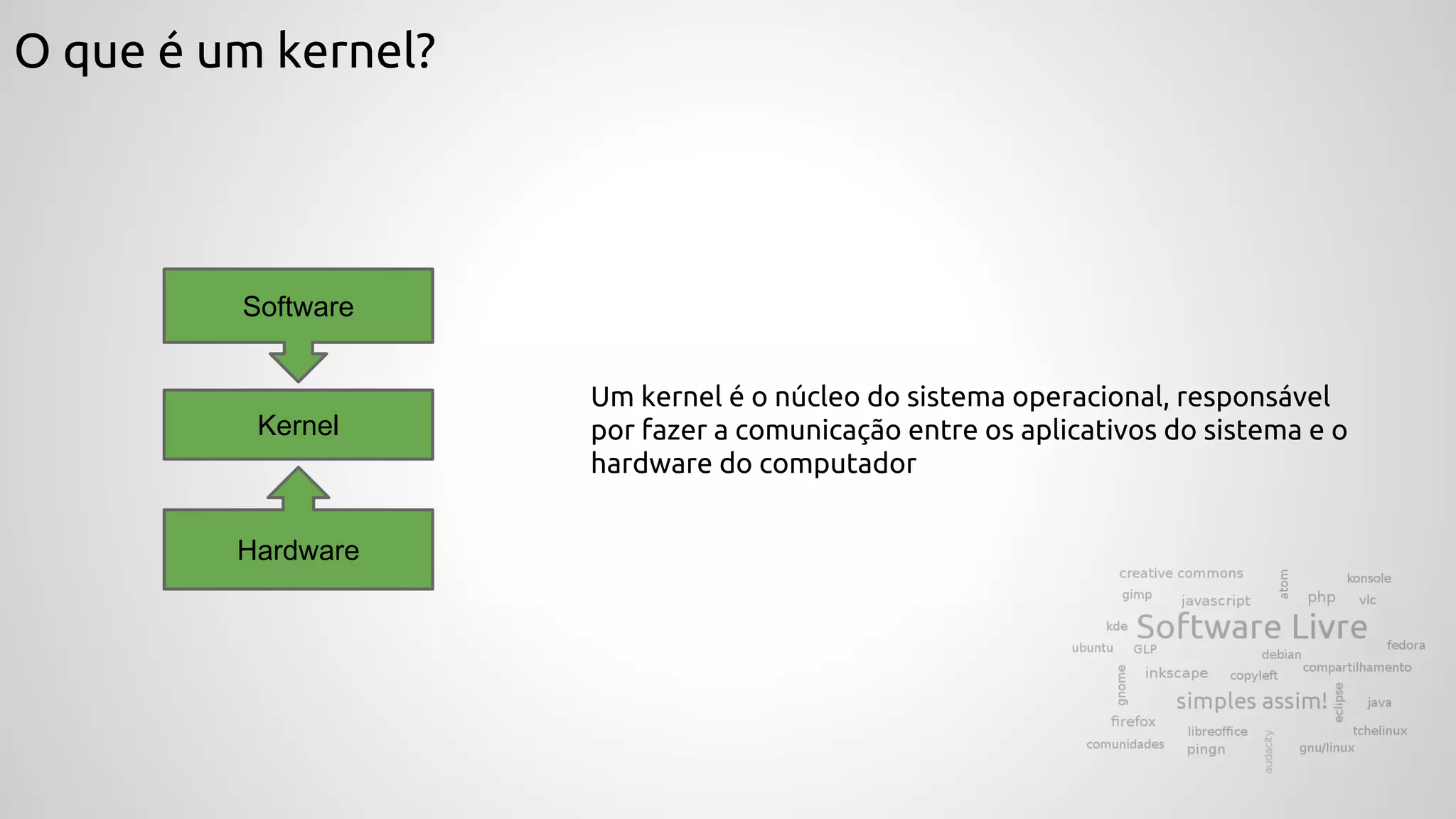 O que é um kernel?
Um kernel é o núcleo do sistema operacional, responsável
por fazer a comunicação entre os aplicativos do sistema e o
hardware do computador
Software
Kernel
Hardware
 