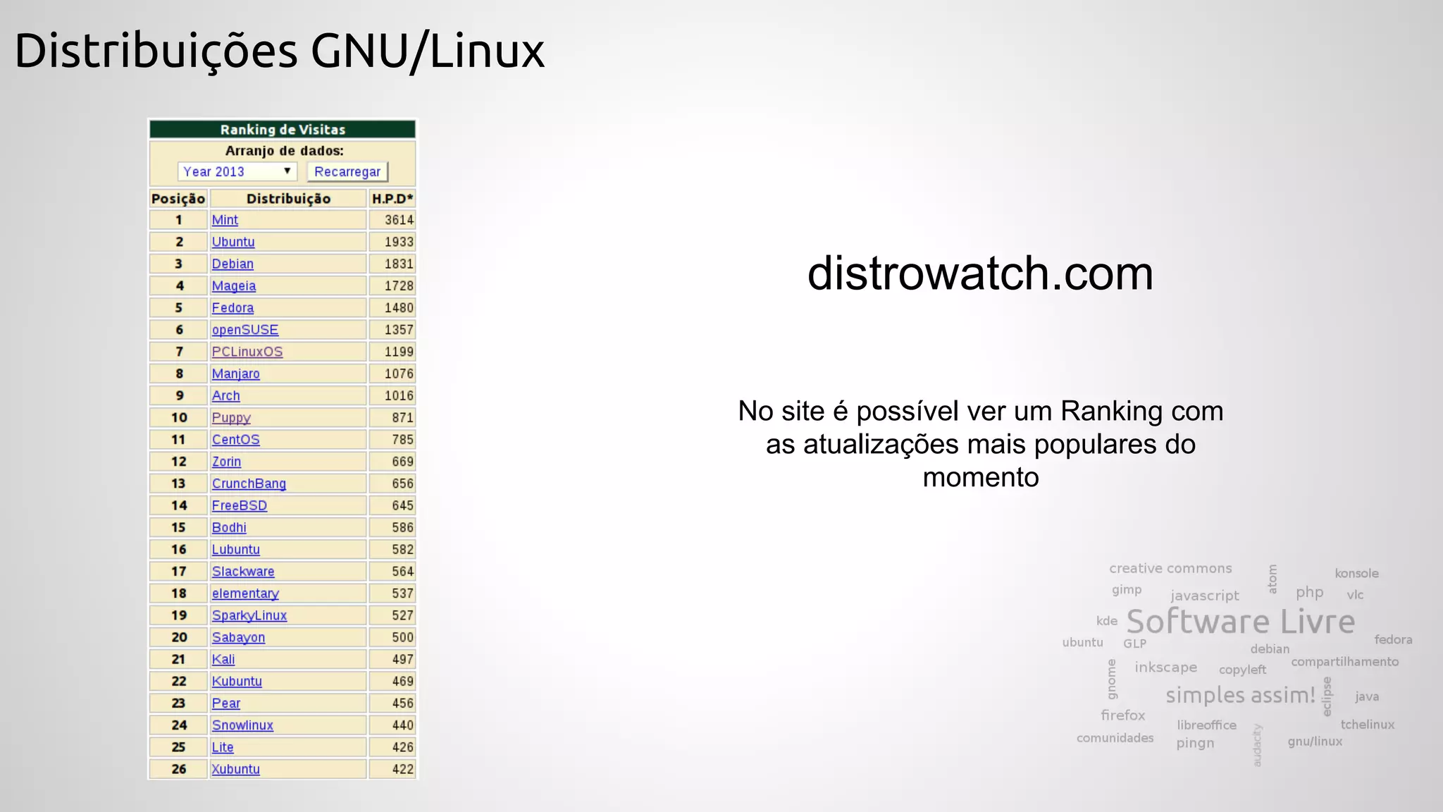 Distribuições GNU/Linux
distrowatch.com
No site é possível ver um Ranking com
as atualizações mais populares do
momento
 