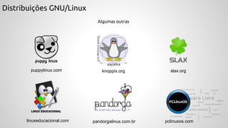 Distribuições GNU/Linux
Algumas outras
slax.orgpuppylinux.com knoppix.org
pclinuxos.compandorgalinux.com.brlinuxeducacional.com
 