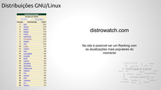 Distribuições GNU/Linux
distrowatch.com
No site é possível ver um Ranking com
as atualizações mais populares do
momento
 