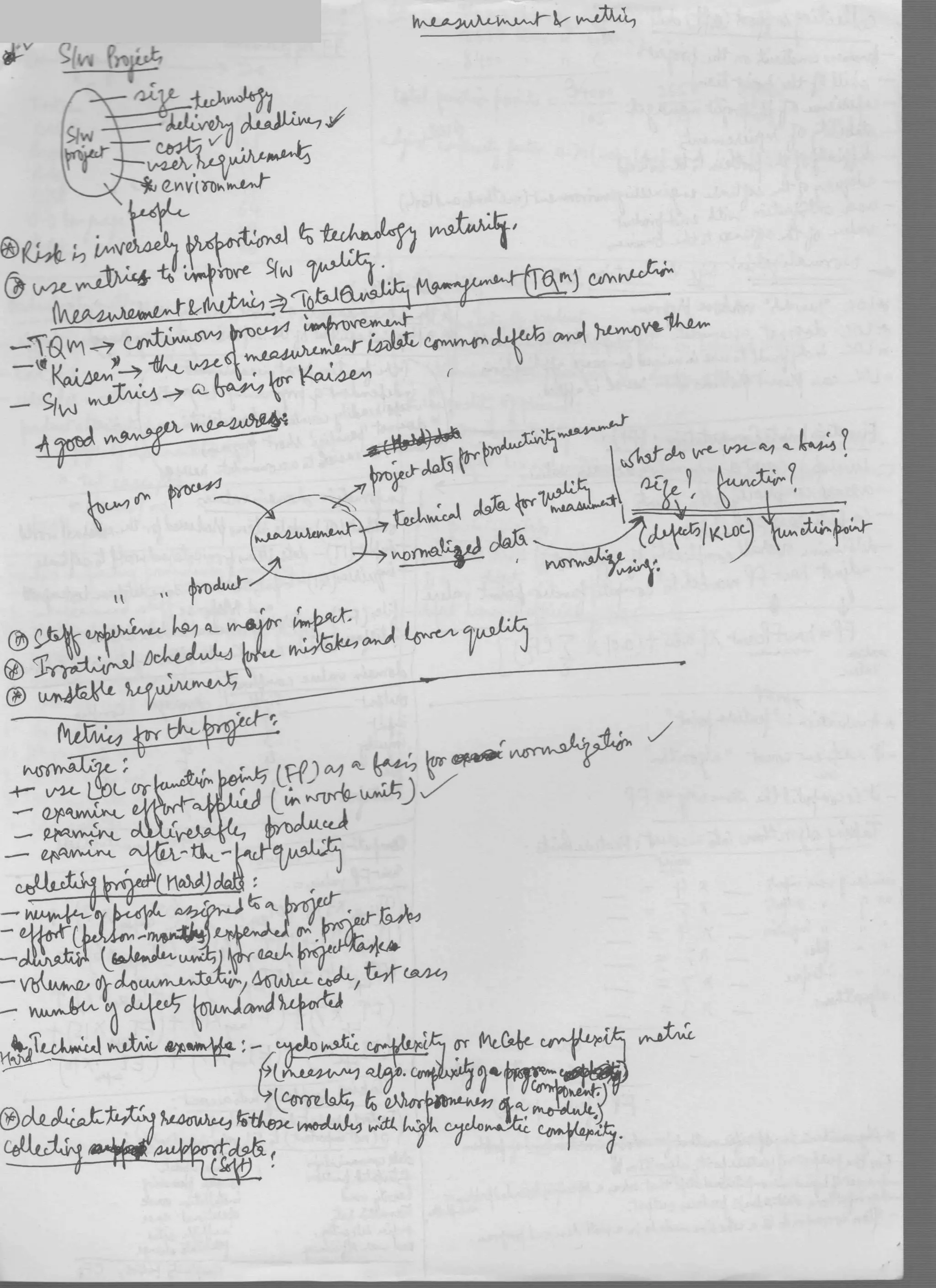 Software metrices-and-measurements