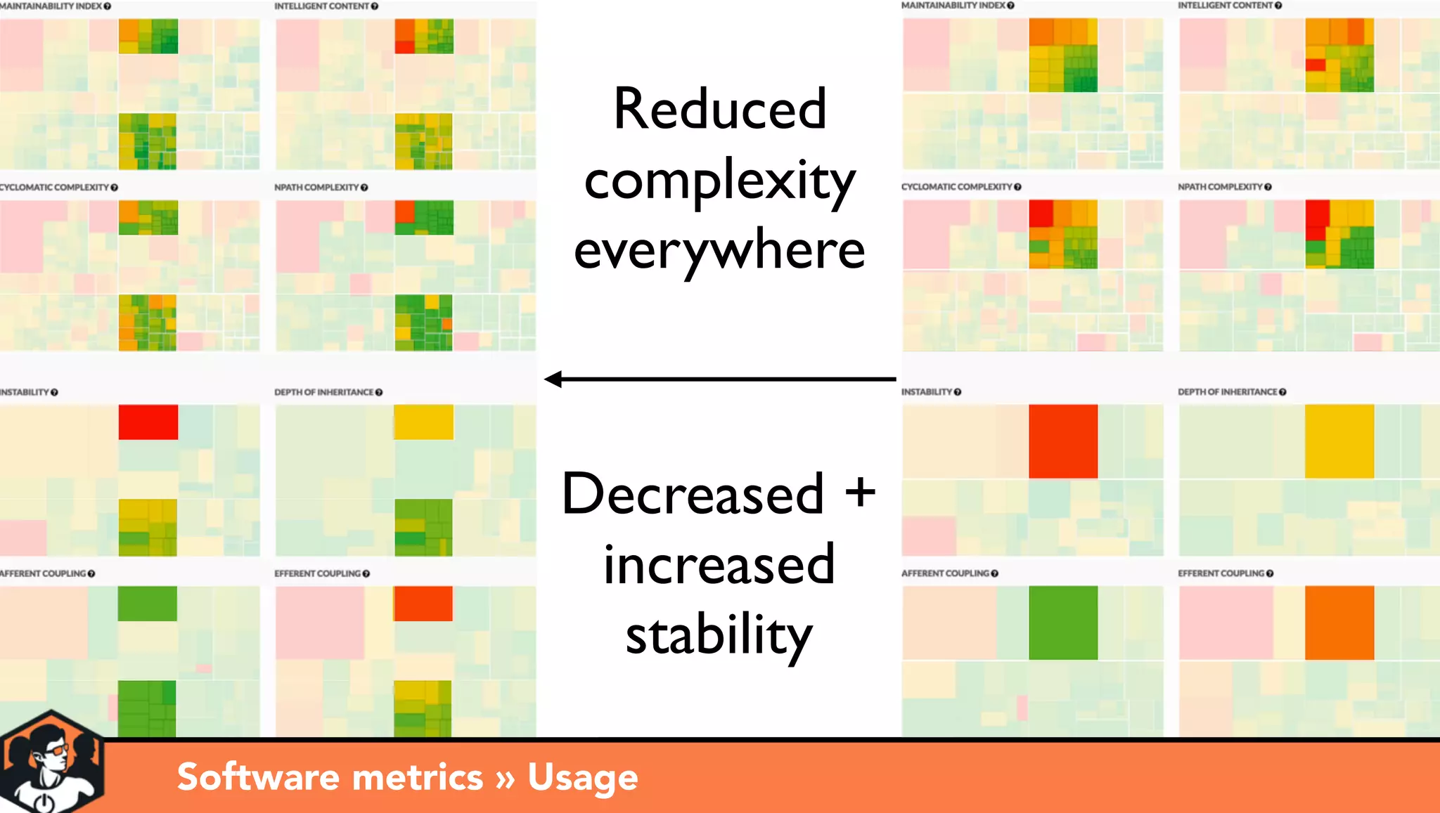 Software metrics » ObservationsSoftware metrics » Usage
Reduced
complexity
everywhere
Decreased +
increased
stability
 