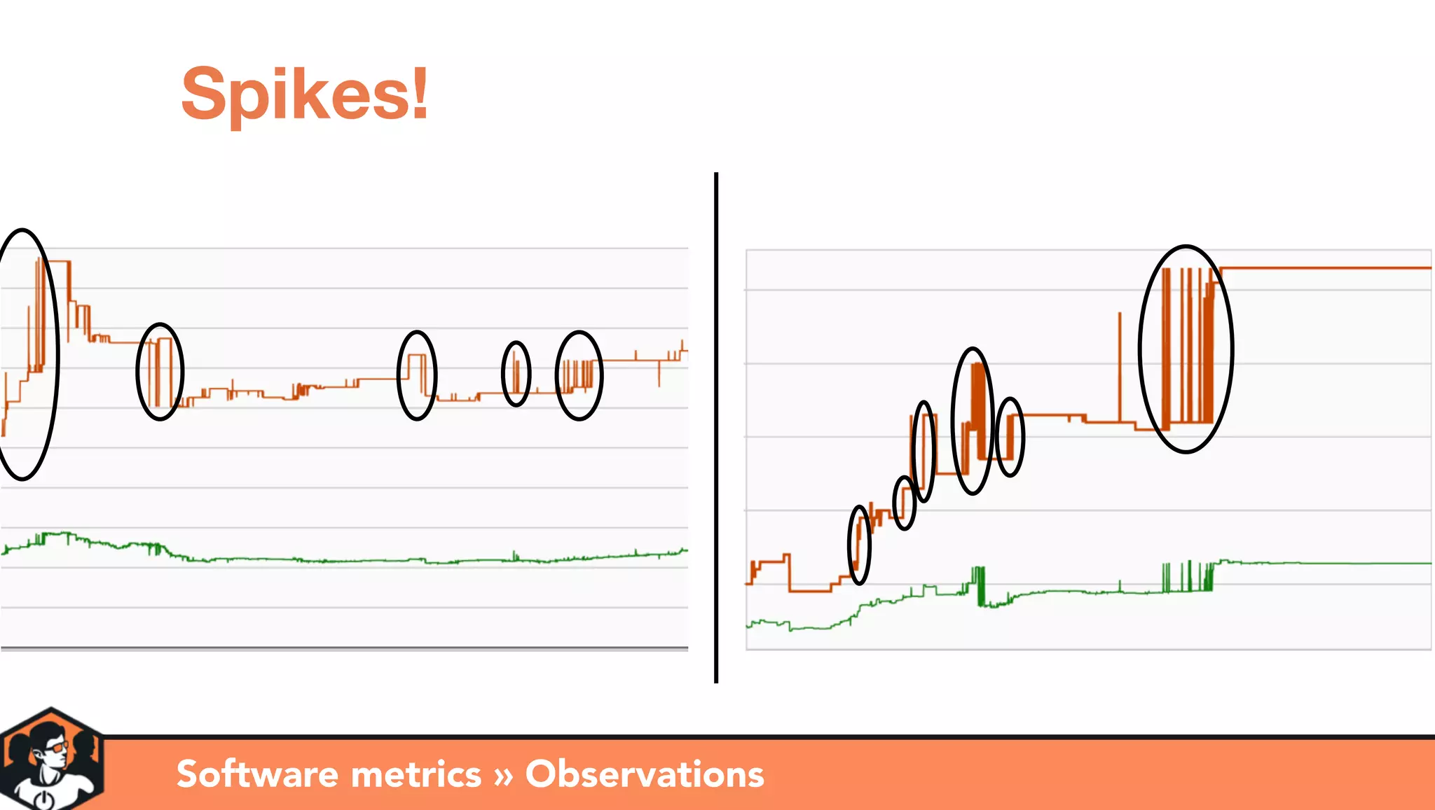 Software metrics » Observations
Spikes!
 