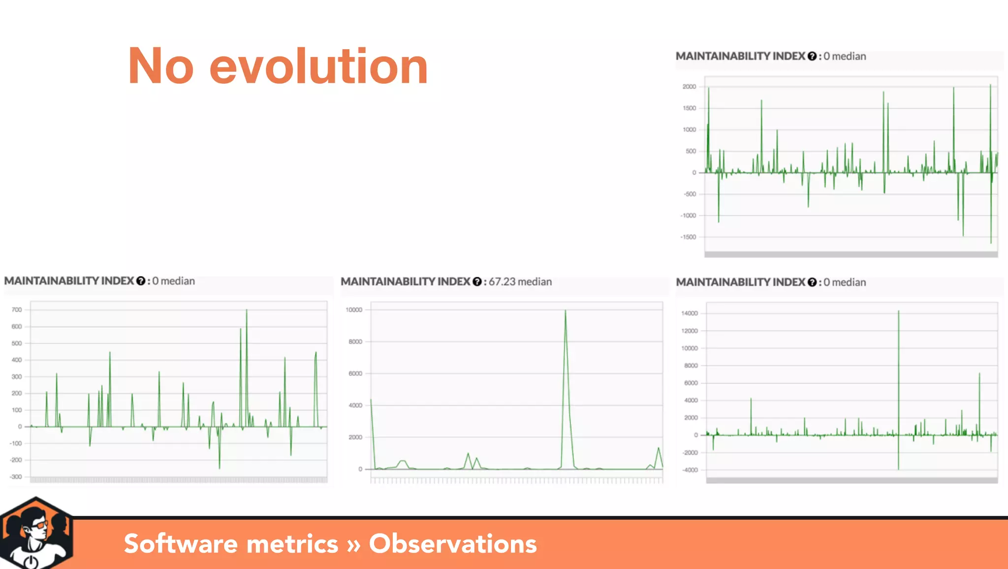 Software metrics » Observations
No evolution
 