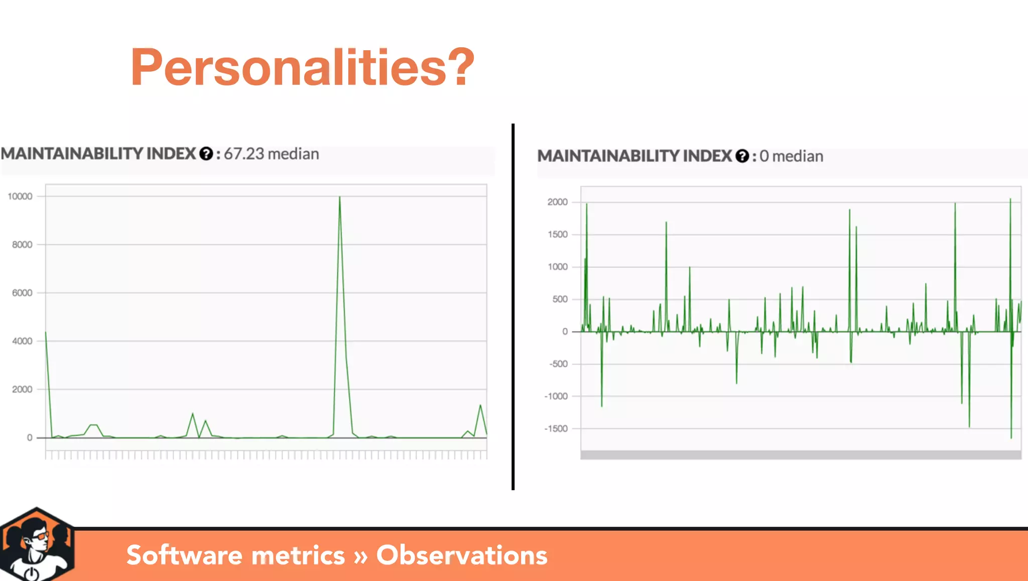 Software metrics » Observations
Personalities?
 