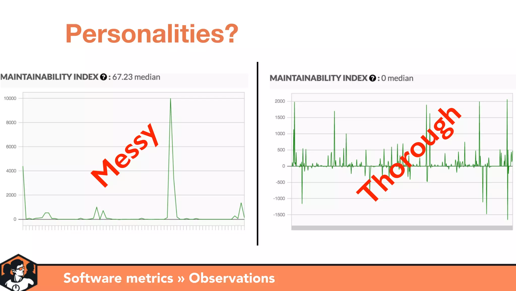 Software metrics » Observations
Personalities?
M
essy
Thorough
 