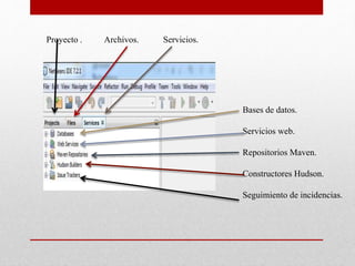 Bases de datos.
Servicios web.
Repositorios Maven.
Constructores Hudson.
Seguimiento de incidencias.
Proyecto . Archivos. Servicios.
 