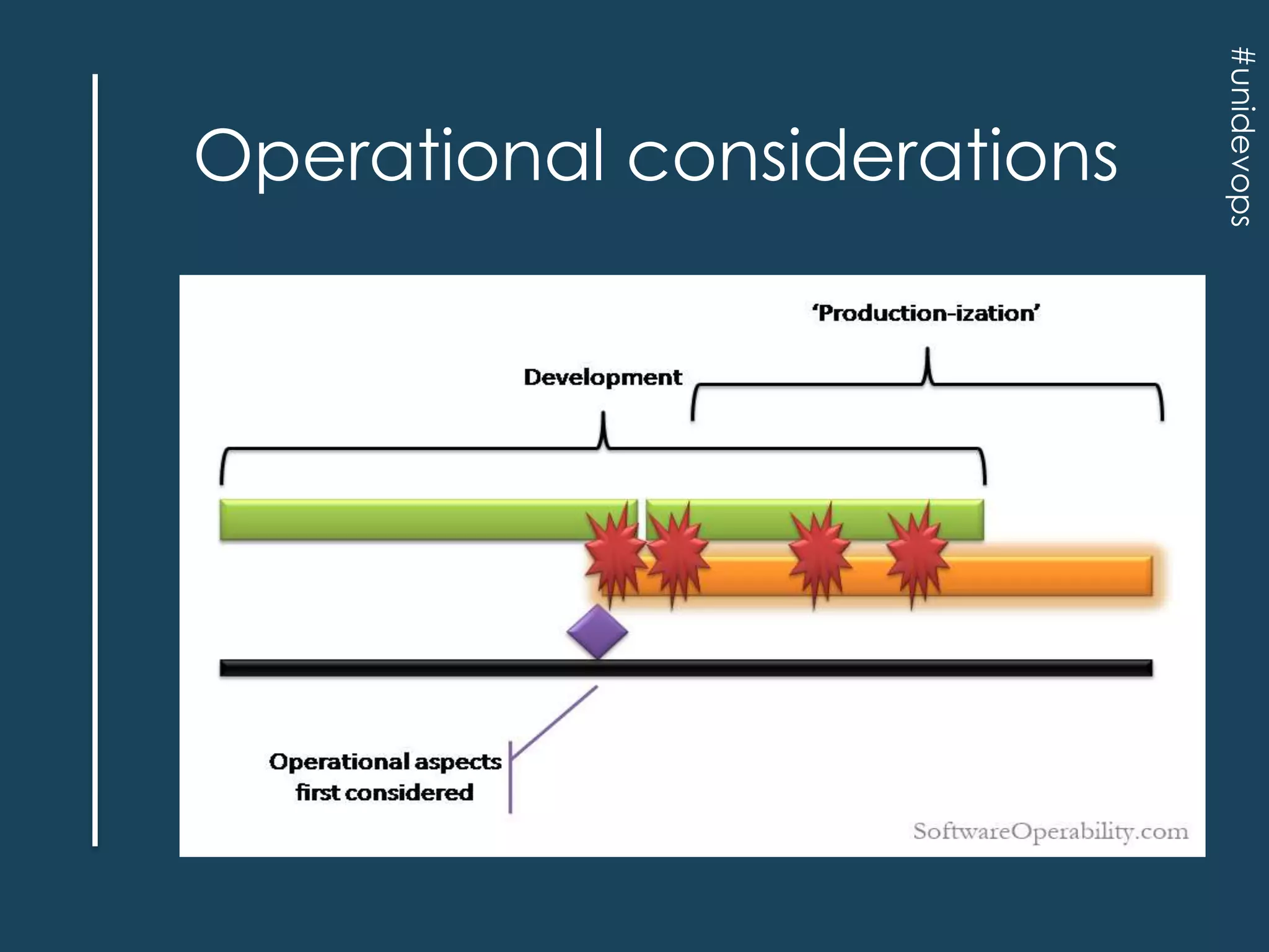 #unidevops

Operational considerations

 
