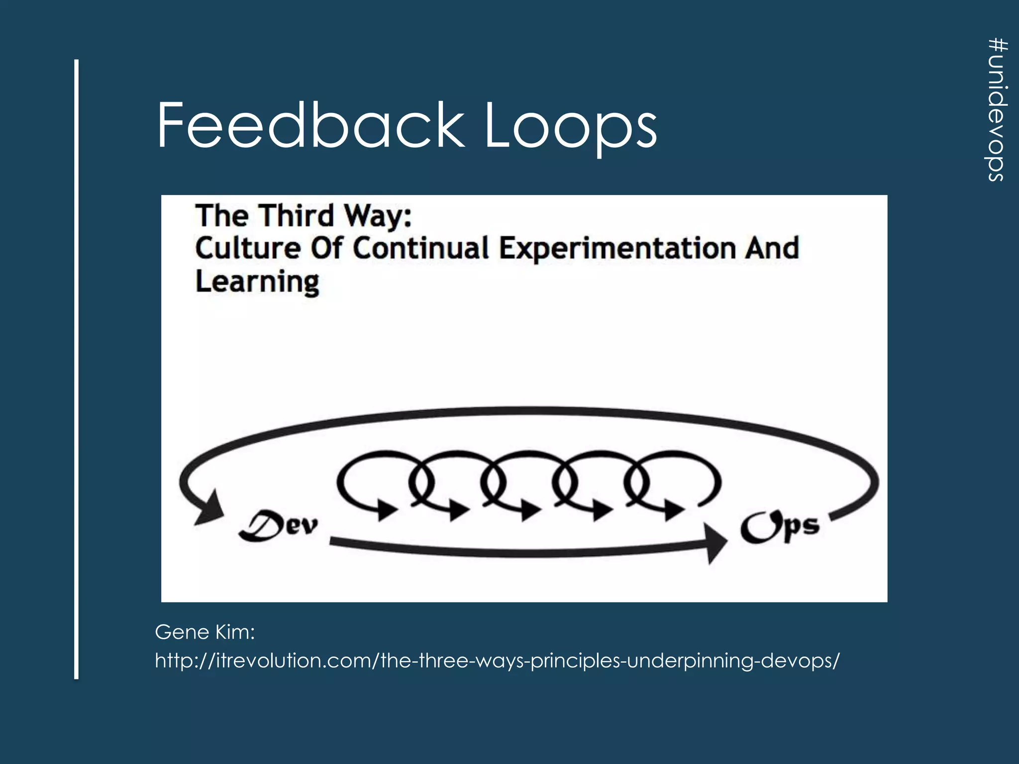 Gene Kim:
http://itrevolution.com/the-three-ways-principles-underpinning-devops/

#unidevops

Feedback Loops

 