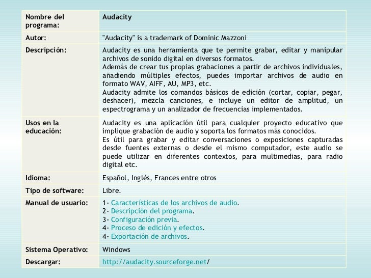 Software Para Crear Clases Virtuales