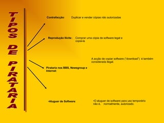 TIPOS DE PIRATARIA Contrafacção :  Duplicar e vender cópias não autorizadas   Reprodução Ilícita  :  Comprar uma cópia de software legal e copiá-la Pirataria nos BBS, Newsgroup e Internet :  A acção de copiar software (“download”)  é também considerada ilegal.  Aluguer de Software : O aluguer de software para uso temporário não é,  normalmente, autorizado.  