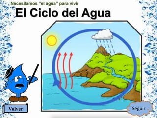 Necesitamos “el agua” para vivir
El Ciclo del Agua
Volver Seguir
 