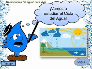 Necesitamos “el agua” para vivir
¡Vamos a
Estudiar el Ciclo
del Agua!
Volver
Seguir
 