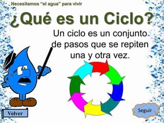 Necesitamos “el agua” para vivir
¿Qué es un Ciclo?
Un ciclo es un conjunto
de pasos que se repiten
una y otra vez.
Volver
Seguir
 