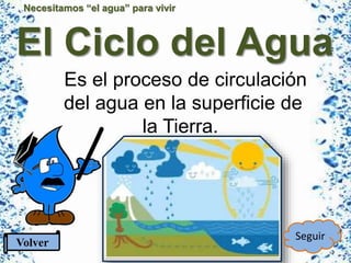 Necesitamos “el agua” para vivir
El Ciclo del Agua
Es el proceso de circulación
del agua en la superficie de
la Tierra.
Volver
Seguir
 