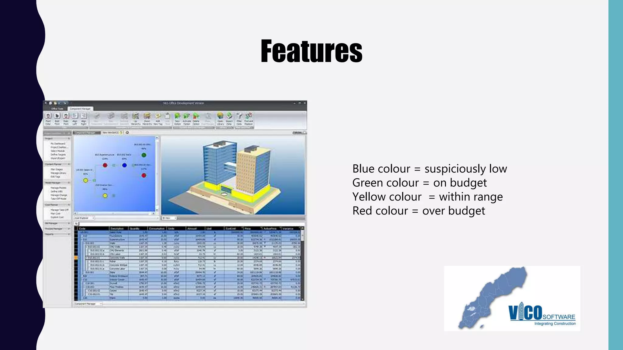 Features
Blue colour = suspiciously low
Green colour = on budget
Yellow colour = within range
Red colour = over budget
 