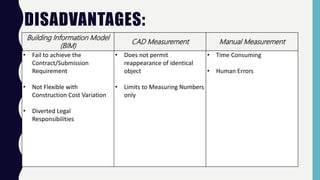 DISADVANTAGES:
• Fail to achieve the
Contract/Submission
Requirement
• Not Flexible with
Construction Cost Variation
• Diverted Legal
Responsibilities
• Does not permit
reappearance of identical
object
• Limits to Measuring Numbers
only
• Time Consuming
• Human Errors
Building Information Model
(BIM)
CAD Measurement Manual Measurement
 