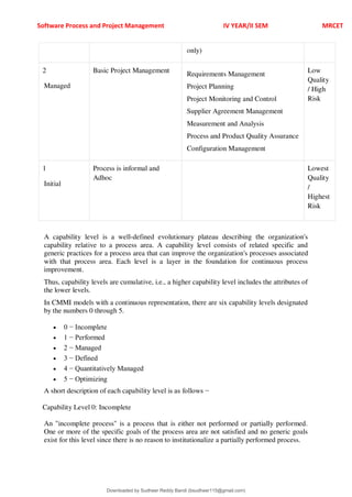 Software Process and Project Management IV YEAR/II SEM MRCET
only)
2
Managed
Basic Project Management
Requirements Management
Project Planning
Project Monitoring and Control
Supplier Agreement Management
Measurement and Analysis
Process and Product Quality Assurance
Configuration Management
Low
Quality
/ High
Risk
1
Initial
Process is informal and
Adhoc
Lowest
Quality
/
Highest
Risk
A capability level is a well-defined evolutionary plateau describing the organization's
capability relative to a process area. A capability level consists of related specific and
generic practices for a process area that can improve the organization's processes associated
with that process area. Each level is a layer in the foundation for continuous process
improvement.
Thus, capability levels are cumulative, i.e., a higher capability level includes the attributes of
the lower levels.
In CMMI models with a continuous representation, there are six capability levels designated
by the numbers 0 through 5.
 0 − Incomplete
 1 − Performed
 2 − Managed
 3 − Defined
 4 − Quantitatively Managed
 5 − Optimizing
A short description of each capability level is as follows −
Capability Level 0: Incomplete
An "incomplete process" is a process that is either not performed or partially performed.
One or more of the specific goals of the process area are not satisfied and no generic goals
exist for this level since there is no reason to institutionalize a partially performed process.
Downloaded by Sudheer Reddy Bandi (bsudheer115@gmail.com)
lOMoARcPSD|9267507
 