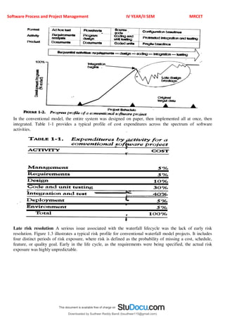 Software Process and Project Management IV YEAR/II SEM MRCET
In the conventional model, the entire system was designed on paper, then implemented all at once, then
integrated. Table 1-1 provides a typical profile of cost expenditures across the spectrum of software
activities.
Late risk resolution A serious issue associated with the waterfall lifecycle was the lack of early risk
resolution. Figure 1.3 illustrates a typical risk profile for conventional waterfall model projects. It includes
four distinct periods of risk exposure, where risk is defined as the probability of missing a cost, schedule,
feature, or quality goal. Early in the life cycle, as the requirements were being specified, the actual risk
exposure was highly unpredictable.
Downloaded by Sudheer Reddy Bandi (bsudheer115@gmail.com)
lOMoARcPSD|9267507
 