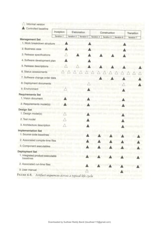 Downloaded by Sudheer Reddy Bandi (bsudheer115@gmail.com)
lOMoARcPSD|9267507
 