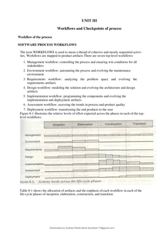 UNIT III
Workflows and Checkpoints of process
Workflow of the process
SOFTWARE PROCESS WORKFLOWS
The term WORKFLOWS is used to mean a thread of cohesive and mostly sequential activi-
ties. Workflows are mapped to product artifacts There are seven top-level workflows:
1. Management workflow: controlling the process and ensuring win conditions for all
stakeholders
2. Environment workflow: automating the process and evolving the maintenance
environment
3. Requirements workflow: analyzing the problem space and evolving the
requirements artifacts
4. Design workflow: modeling the solution and evolving the architecture and design
artifacts
5. Implementation workflow: programming the components and evolving the
implementation and deployment artifacts
6. Assessment workflow: assessing the trends in process and product quality
7. Deployment workflow: transitioning the end products to the user
Figure 8-1 illustrates the relative levels of effort expected across the phases in each of the top-
level workflows.
Table 8-1 shows the allocation of artifacts and the emphasis of each workflow in each of the
life-cycle phases of inception, elaboration, construction, and transition.
Downloaded by Sudheer Reddy Bandi (bsudheer115@gmail.com)
lOMoARcPSD|9267507
 