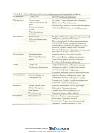 Downloaded by Sudheer Reddy Bandi (bsudheer115@gmail.com)
lOMoARcPSD|9267507
 