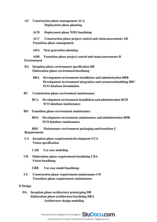 AC Construction phase management ACA
Deployment phase planning
ACB Deployment phase WBS baselining
ACC Construction phase project control and statusassessments AD
Transition phase management
ADA Next generation planning
ADB Transition phase project control and statusassessments B
Environment
BA Inception phase environment specification BB
Elaboration phase environment baselining
BBA Development environment installation and administration BBB
Development environment integration and customtoolsmithing BBC
SCO database formulation
BC Construction phase environment maintenance
BCA Development environment installation and administration BCB
SCO database maintenance
BD Transition phase environment maintenance
BDA Development environment maintenance and administration BDB
SCO database maintenance
BDC Maintenance environment packaging and transition C
Requirements
CA Inception phase requirementsdevelopment CCA
Vision specification
CAB Use case modeling
CB Elaboration phase requirements baselining CBA
Vision baselining
CBB Use case model baselining
CC Construction phase requirements maintenance CD
Transition phase requirements maintenance
D Design
DA Inception phase architecture prototyping DB
Elaboration phase architecture baselining DBA
Architecture design modeling
Downloaded by Sudheer Reddy Bandi (bsudheer115@gmail.com)
lOMoARcPSD|9267507
 