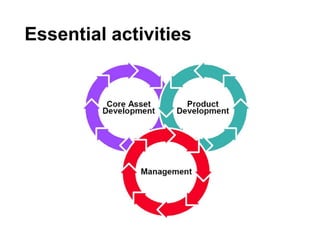 Software Product Lines