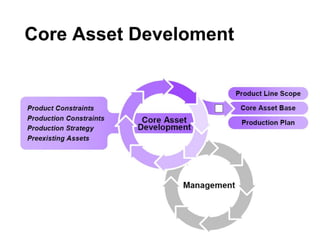 Software Product Lines