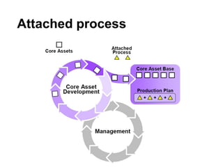 Software Product Lines