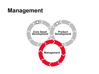 Software Product Lines