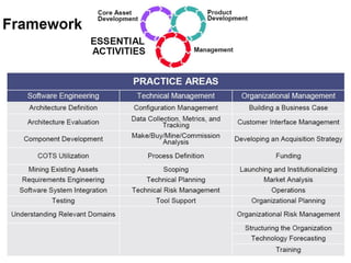 Software Product Lines