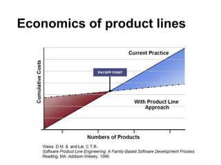 Software Product Lines