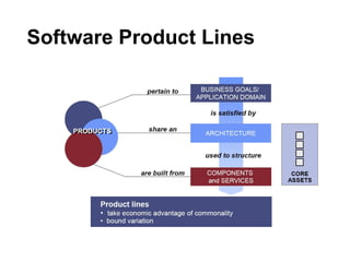 Software Product Lines