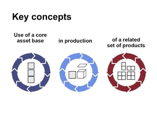 Software Product Lines