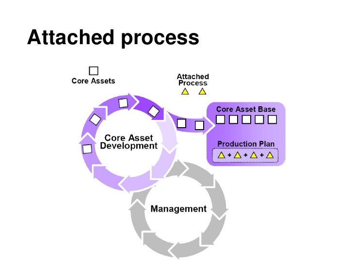 Software Product Lines