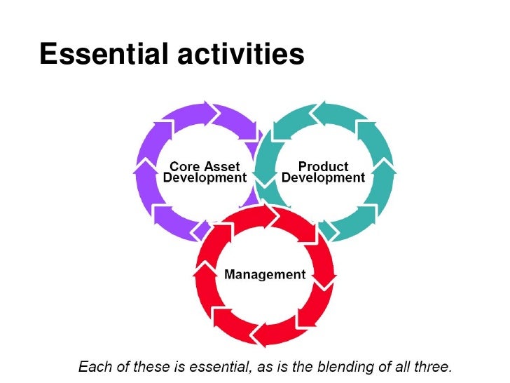 Software Product Lines