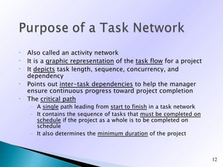 •   Also called an activity network
•   It is a graphic representation of the task flow for a project
•   It depicts task length, sequence, concurrency, and
    dependency
•   Points out inter-task dependencies to help the manager
    ensure continuous progress toward project completion
•   The critical path
     – A single path leading from start to finish in a task network
     – It contains the sequence of tasks that must be completed on
       schedule if the project as a whole is to be completed on
       schedule
     – It also determines the minimum duration of the project



                                                                      12
 