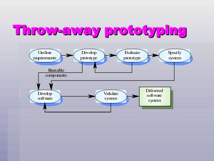Software Prototyping