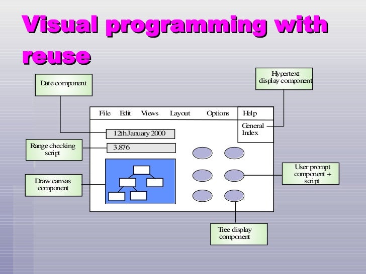 Software Prototyping